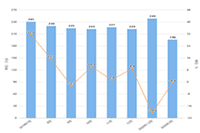 ��è�µ꿼�˵ı�׼����ô������