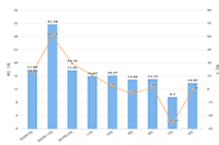 ������ͷ��������Ա����������,�Ϳ��⼸��