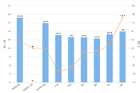 һ��������ô���Ա�ֱ������,����һ����ѵĻ�������