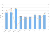 ӵ���Ա�ֱ��Ȩ�޺�,�Ա���ô��ֱ��