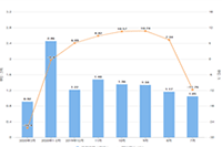 �������������ͳɱ���װ���Ա�ֱ����