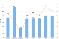 ���Խ������Ϊֱͨ�����µ�����������