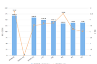 ��ϵ�̼ұر�:�����������������Ͷ����ֱͨ��