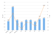 ֱͨ����ѵ�γ�,����û������ֱͨ��������ϲ������