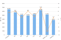 ֱͨ����ѵ��ô��,��Ҫֱͨ������������漸������һ�����ܷ�