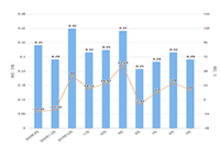 ��ת����ֱͨ��,�����Ӵֳ�����������Ȼ����