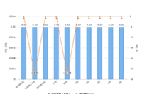 ������ô��,�Ĳ�������������Ȩ��