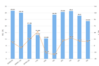 �Ա���Ȩ����