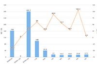 ʲô��������,����������Щ������