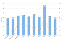 �Ա�����ֱ��ͨ��ʲô