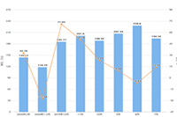 �Ա�ֱͨ�������µ�����û��Ч����?��Ҫ����ֱͨ����?