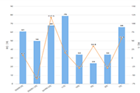 �Ա�����Ӫ��������������ô�Ż�����Ȩ