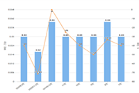 �Ա������ı���ݷ���-�ڹ�����������ָ����ϸ�����㣡_����