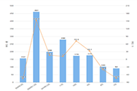 ��è����Ӫ��ô��,��è�����ӪҪ������Щ����