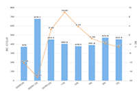 �Ա��Ų齵Ȩ��ô��,��ô���Ȩ��ֵ