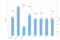 �Ա�ֱͨ���ƹ㼼�ɺ�����,ֱͨ�����ֳ��۶���,����Щ����