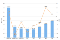 �Ա�������������ɫ��֤,��ô���ֱ��Ȩ��