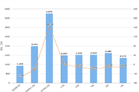 �����ı����ָ����ô����,����ָ����������Щ