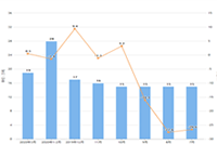 ����Ա����̽�Ȩ����ô��?