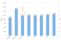 ��������Ӫ:�������̱������������ļ�������