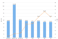 ��������Ӫ:������������ôͶ��,�кν���Ĵ�ʩ