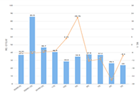 ֱͨ���γ̵ڶ���