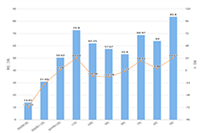 ֱͨ���γ̵�����