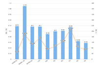 ֱͨ���γ̵�����