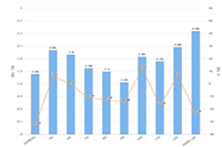 ֱͨ���γ̵ھ���