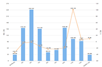 ��������Ӫ������?����ж�һ����������Ӫ�Ŷ��Ƿ��ף�