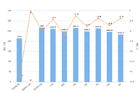 ����ǧ������Ͷ������  ����ǧ��Ͷ������Щ����