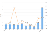 �����̼����ֹ���������������