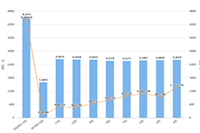 ������Ƶ��ôɾ����Ʒ