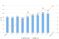 ����������������ʱ����ô��(����������������ʱ����㷽��)