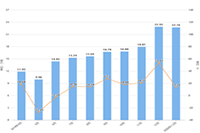 ֱ�����̵�����������ؼ�����