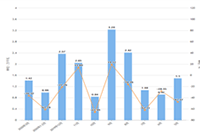 �����в����Ե��̵�Ӱ���ж��ԭ���в���������������