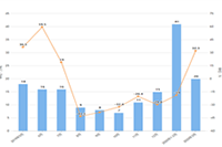 ����ֱ����ô׬Ǯ