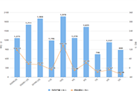 ֱͨ����ô��Ч�����,ֱͨ�����ֵ�7���������������