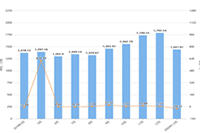 ��������������ɾ����Ʒ��������˺Ż�Ȼһ��