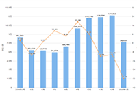 �Ա�ֱ�������������