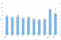 ������ͨ��С����ô����Ʒ ����С����Ʒ�ϼܲ���