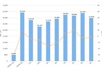 �����İ���ôд����������,���ĸ�������Ψ���İ�,����������İ�