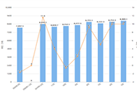 ������˼ά����Ƚ��أ�����֪ʶ��������������ѵ��ε��չ���