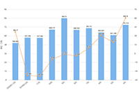 ������ӪӦ����ζ�λ