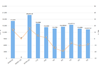 �Ա�����Աע������