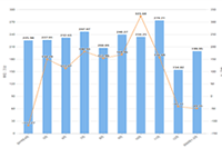 �ڴ�����ʱ��������õ�����Ӫ