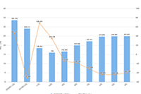 ������Ӫ�Ŷӵ���Ϻͽ���