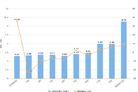 ����С�꿪��Ҫ����ʲô��ע��������ʲô��