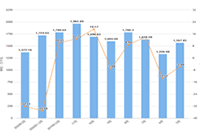 ��һ���õĵ���ֱ��ǰ������Щ׼����