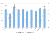 ����Ʒ�ƺ���ʽ���ߡ�Ʒ���콢�ꡱ�����조�˻�����һ�廯��Ӫ